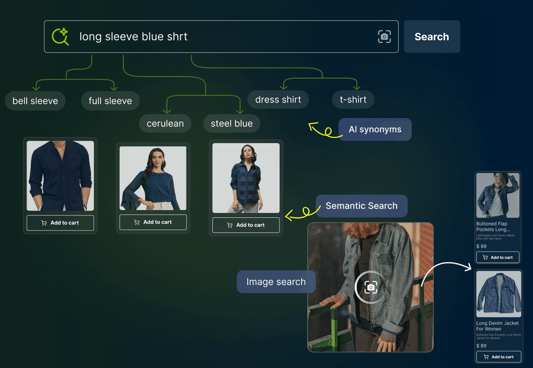 Create wireframe and mockups for website